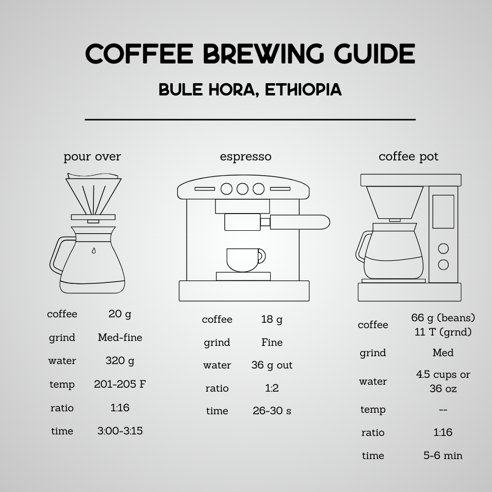 Bule Hora, Ethiopia